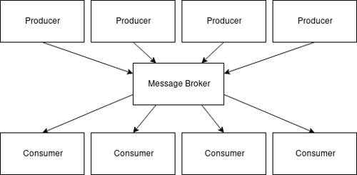 cloud connectors 2.png